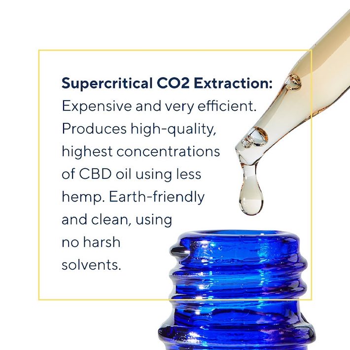 CO2 extraction method