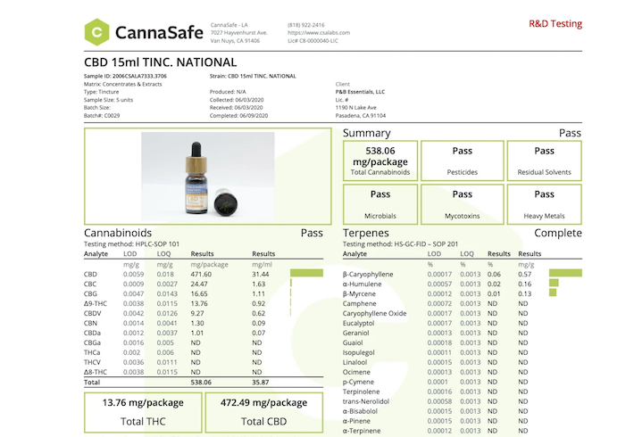 Cannabinoids potency lab result