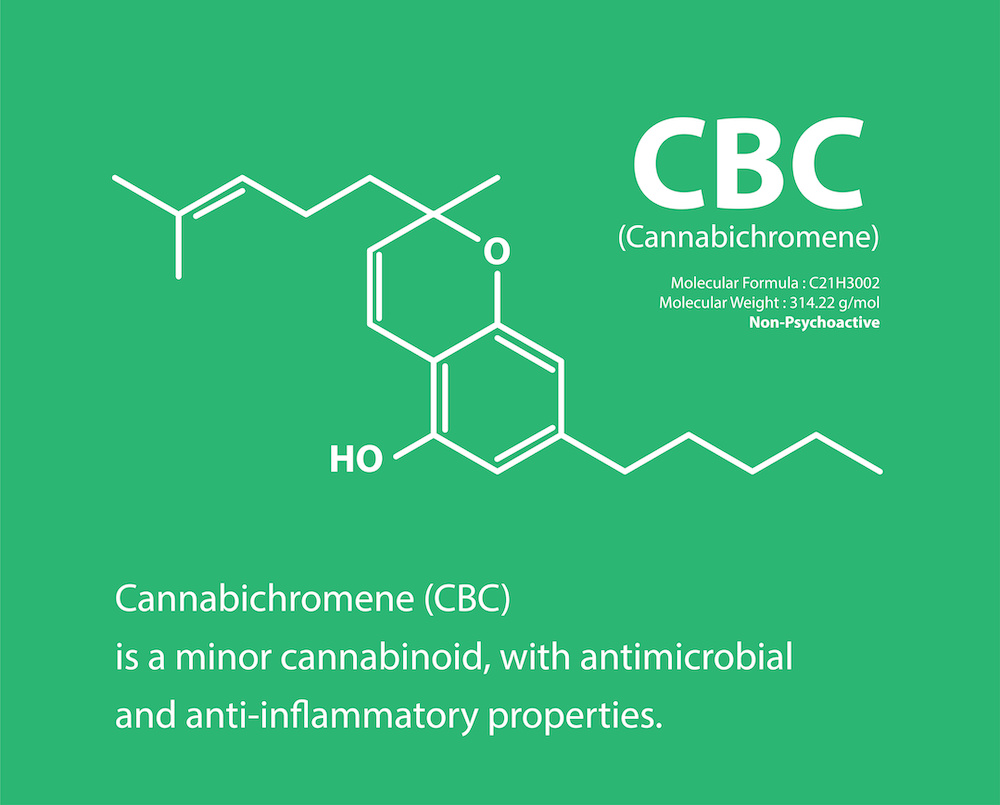 CBC cannabichromene cannabis cannabinoid molecular structure