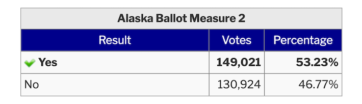 Alaska ballot measure 2 marijuana legalization in 2014